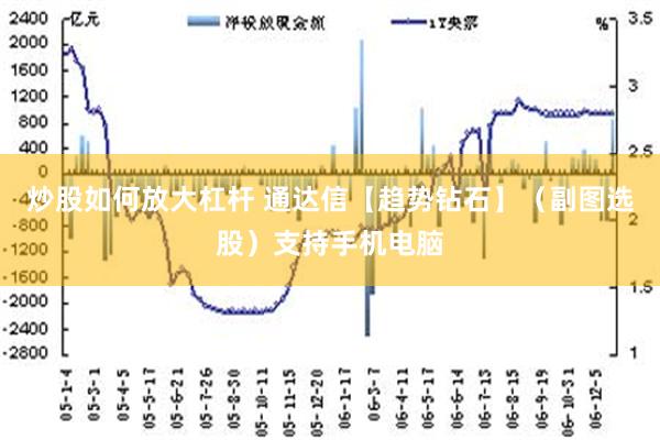 炒股如何放大杠杆 通达信【趋势钻石】（副图选股）支持手机电脑