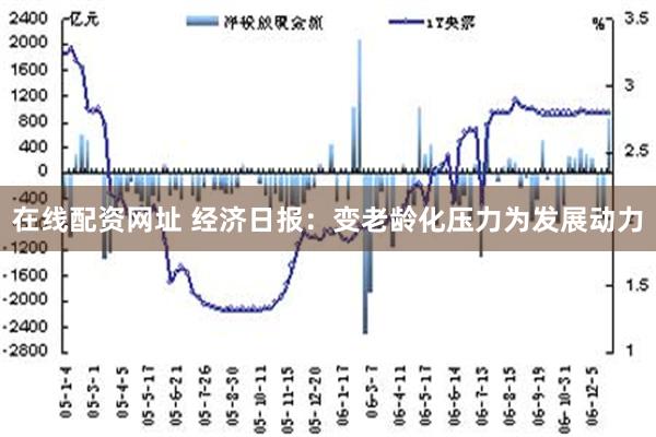 在线配资网址 经济日报：变老龄化压力为发展动力