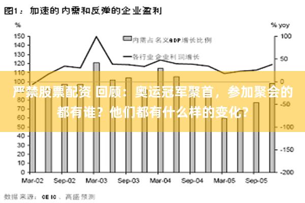 严禁股票配资 回顾：奥运冠军聚首，参加聚会的都有谁？他们都有什么样的变化？