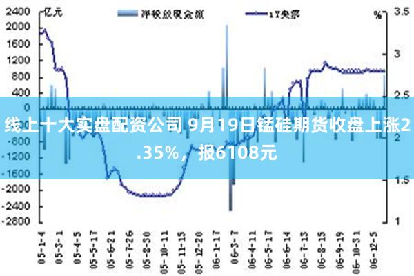 线上十大实盘配资公司 9月19日锰硅期货收盘上涨2.35%，报6108元