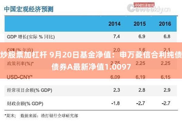 炒股票加杠杆 9月20日基金净值：申万菱信合利纯债债券A最新净值1.0097