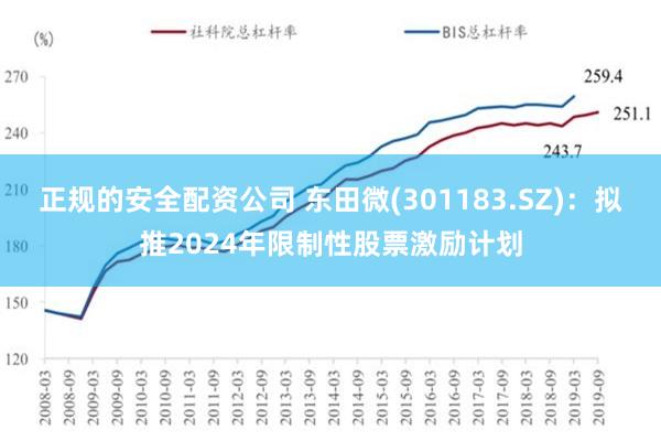 正规的安全配资公司 东田微(301183.SZ)：拟推2024年限制性股票激励计划