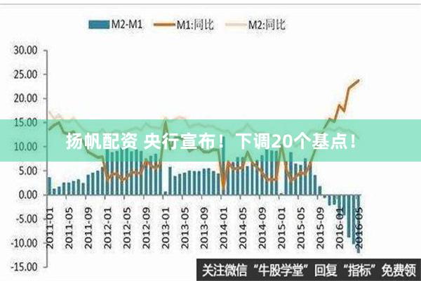 扬帆配资 央行宣布！下调20个基点！