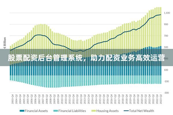 股票配资后台管理系统，助力配资业务高效运营