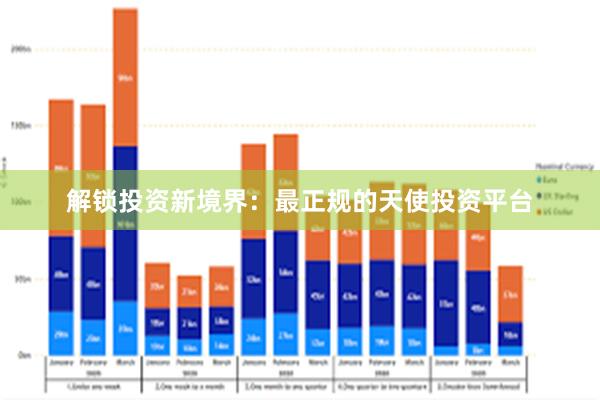 解锁投资新境界：最正规的天使投资平台