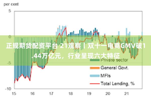 正规期货配资平台 21观察丨双十一电商GMV破1.44万亿元，行业呈现六大特征