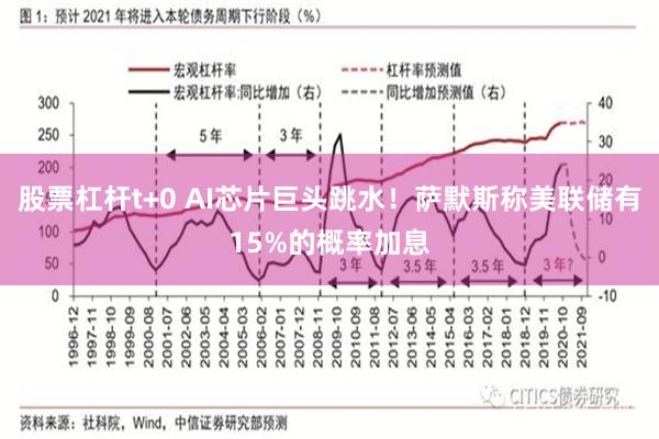 股票杠杆t+0 AI芯片巨头跳水！萨默斯称美联储有15%的概率加息