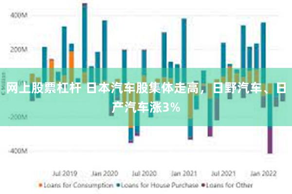 网上股票杠杆 日本汽车股集体走高，日野汽车、日产汽车涨3%